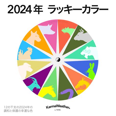 屬雞今年幸運色|2024屬雞幾歲、2024屬雞運勢、屬雞幸運色、財位、禁忌